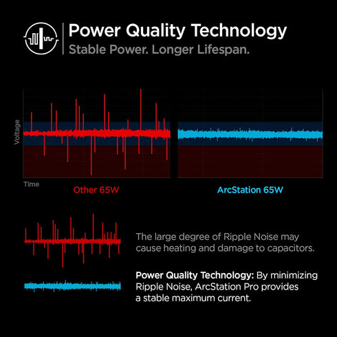 70W USB-C GaN Wall Charger