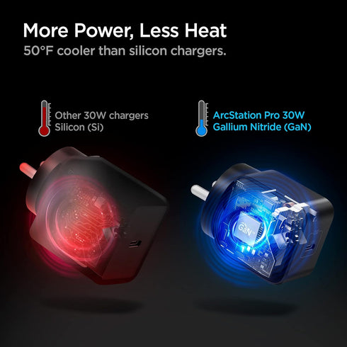 30W USB-C GaN Wall Charger