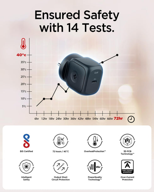 35W USB-C GaN Wall Charger