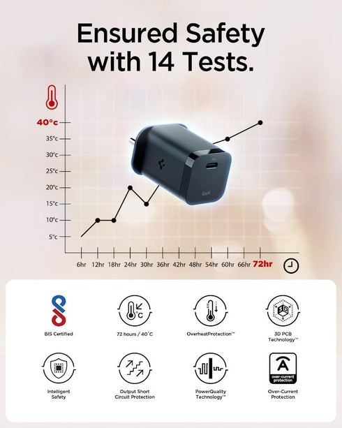 35W USB-C GaN Wall Charger