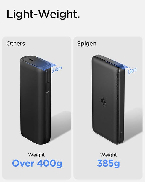 Iconic Power Bank 20,000mAh , 22.5W