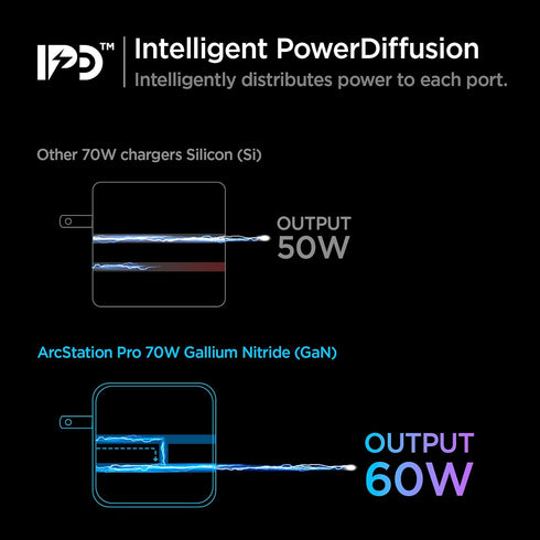 70W USB-C GaN Wall Charger