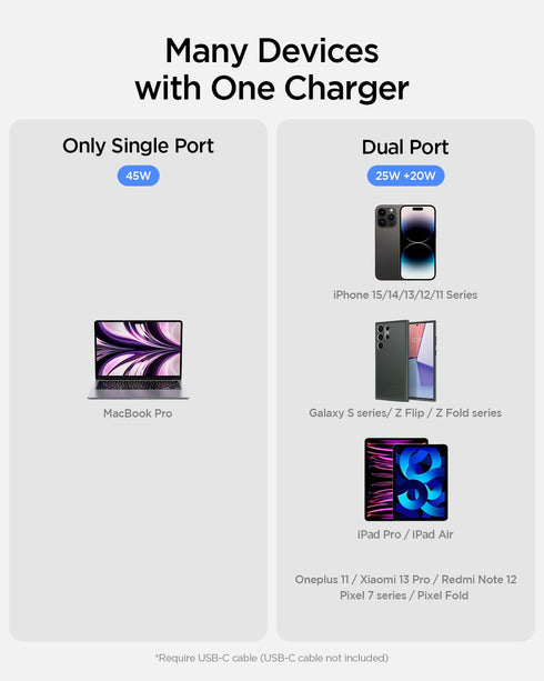 45W USB-C GaN Wall Charger
