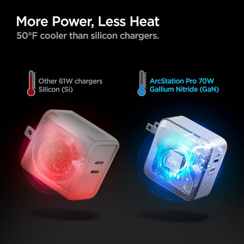 70W USB-C GaN Wall Charger